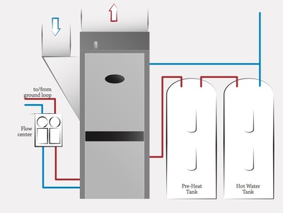 Forced Air Heating And Cooling 3