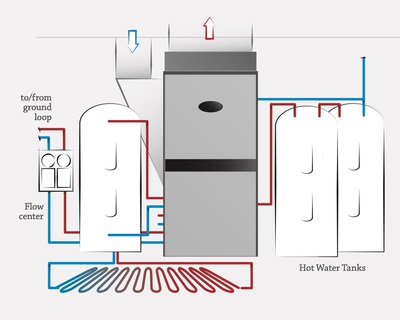 Forced Air With Radiant Heating 2