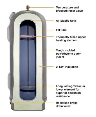 Marathon Series Residential Electric Water Heaters 2