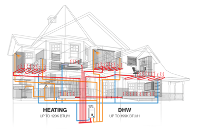 Boilers / Tankless Water Heaters 1